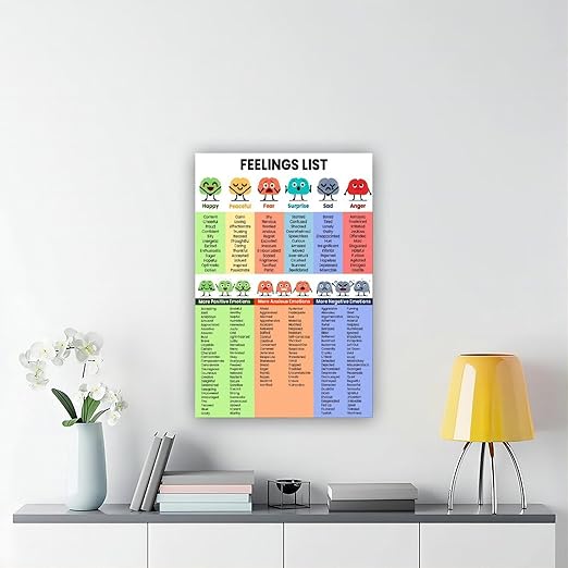XIANF Emotions For Kids Emotion Chart Feeling Poster Canvas Poster for Classroom School Therapy Room Frame:16x24inch(40x60cm)