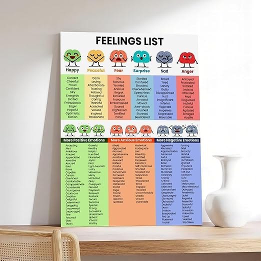 XIANF Emotions For Kids Emotion Chart Feeling Poster Canvas Poster for Classroom School Therapy Room Frame:16x24inch(40x60cm)