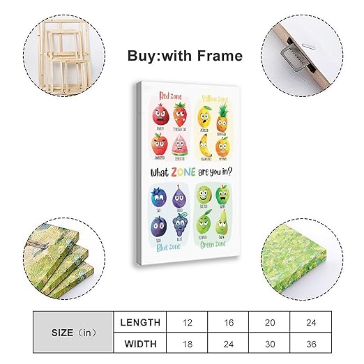XIANF What Zone Are You In, Zones of Regulation Poster with Fruit Characters, Feelings Emotions Chart, Calming Corner, Feelings Check-In Canvas Poster for Elementary Middle School Classroom
