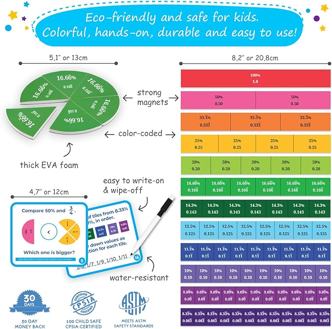 178 PSC Magnetic Fraction Tiles & Fraction Circles with Decimals & Percentages, Fraction Strips, Bars, Fraction Magnets, Fraction Manipulatives Class Set Kit, Fractions for Kids Math - Simply Magic