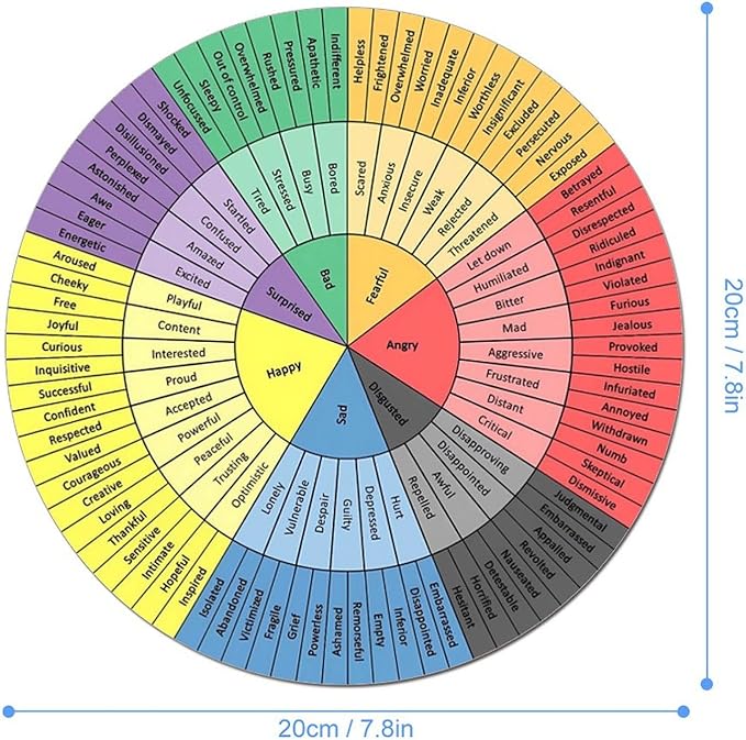 Wheel of Emotions Feelings Chart Therapy Round Mouse Pad Non-Slip Rubber Base Mental Health Computer Gaming Mousepad for School Classroom Counseling Office Home 7.8x7.8 Inches