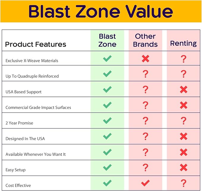 Blast Zone Pirate Bay - 20x12 Huge Wet/Dry Bounce House Water Park - Blower - Slide - Climbing Wall - Tunnel - Cannons