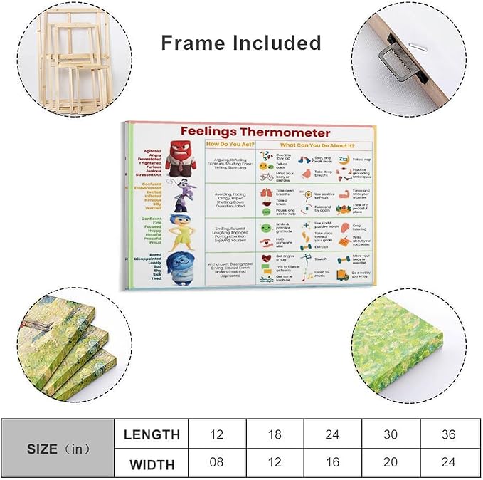 ZUONO Feelings Thermometer Chart With Coping Skills - Emotions Poster Kids Teens Poster - Mental Health Behavior Management Canvas Poster for Therapy Room Psychoeducational School Calm Corner for Kids