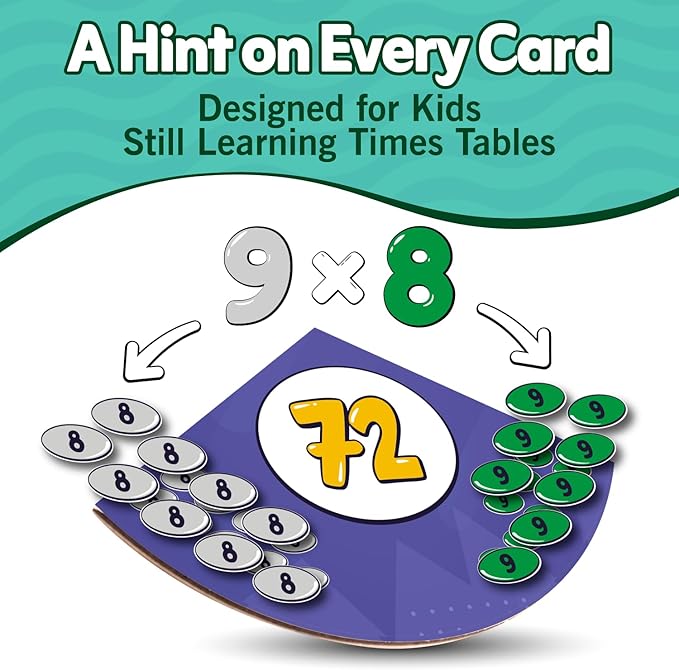 Active Learning Flash Cards – 112 Oversized Cards, Math Card Games, Math Flash Cards, Multiplication Game, Division (Multiply)