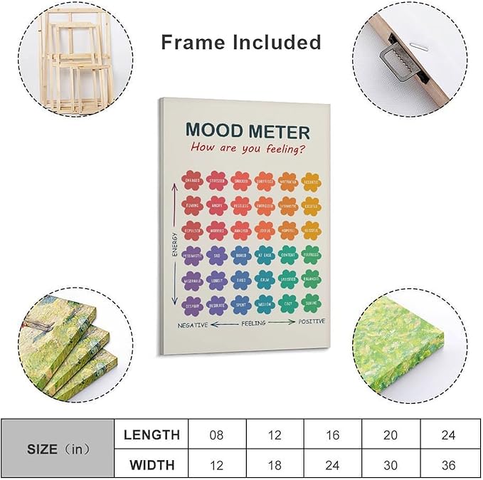 ZJLAMZ Mood Meter Poster, Feelings Chart, Emotions Art Print, Mood Chart for Kids, School Psychologist, Classroom Decor, Psychology Frame 20x30inch(50x75cm)
