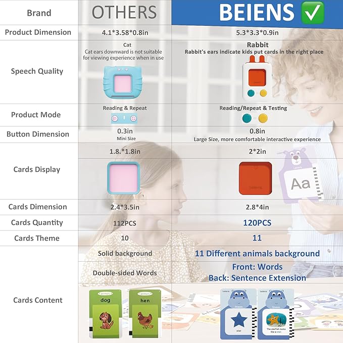 beiens Premium Talking Flash Cards for Toddlers 2-6 Years | Eco Friendly Child-Safe Materials | Award-Winning Speech Therapy Toys | Montessori ABC Learning System + Autism Sensory Development Tools