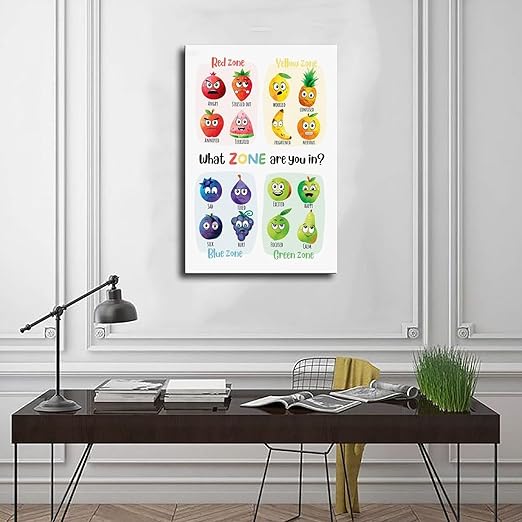 XIANF What Zone Are You In, Zones of Regulation Poster with Fruit Characters, Feelings Emotions Chart, Calming Corner, Feelings Check-In Canvas Poster for Elementary Middle School Classroom