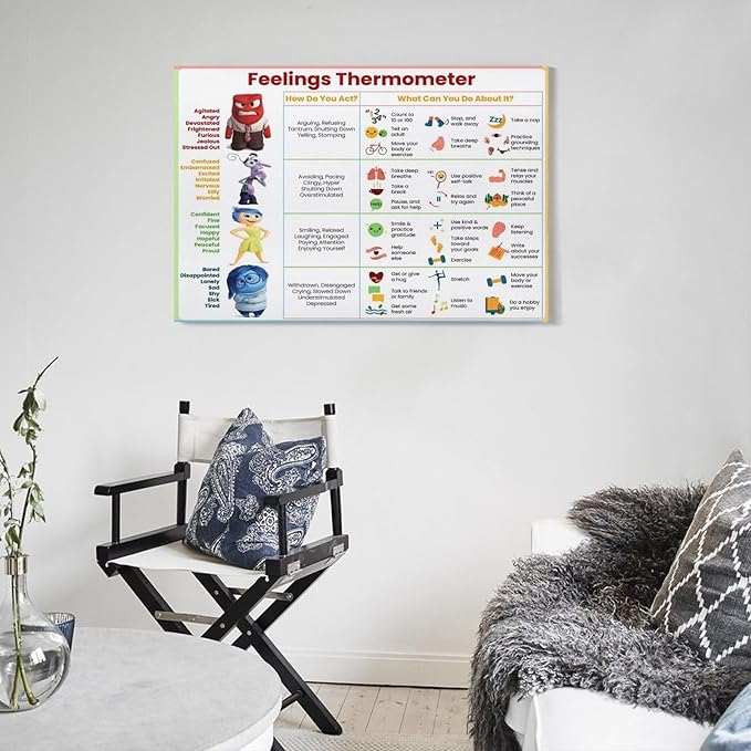 ZUONO Feelings Thermometer Chart With Coping Skills - Emotions Poster Kids Teens Poster - Mental Health Behavior Management Canvas Poster for Therapy Room Psychoeducational School Calm Corner for Kids