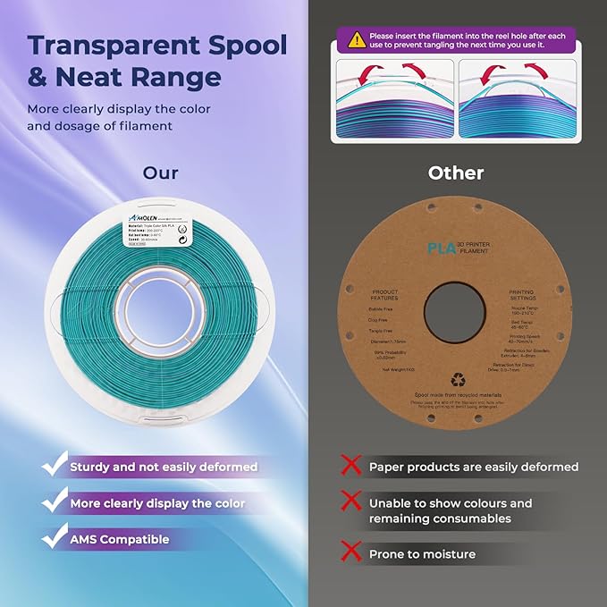 AMOLEN Silk PLA 3D Printer Filament, Tri Color Purple/Blue Green/Burnt Orange PLA 1.75mm, Shiny Multi Color Change Filament 3D Printing PLA Filament for Most FDM 3D Printer, 1kg Spool(2.2lbs)