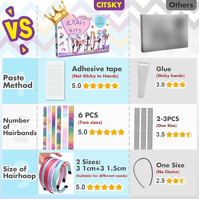 KLAPTOR Headband Making Kit for Girls - Arts & Crafts Gift - Make Your Own Fashion Headbands for Kids - DIY Hair Accessories Set - Gift for Ages 5-12 Year Old Girl (Unicorn)