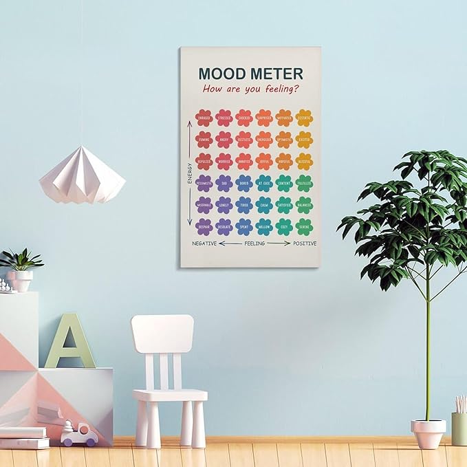 ZJLAMZ Mood Meter Poster, Feelings Chart, Emotions Art Print, Mood Chart for Kids, School Psychologist, Classroom Decor, Psychology Frame 20x30inch(50x75cm)