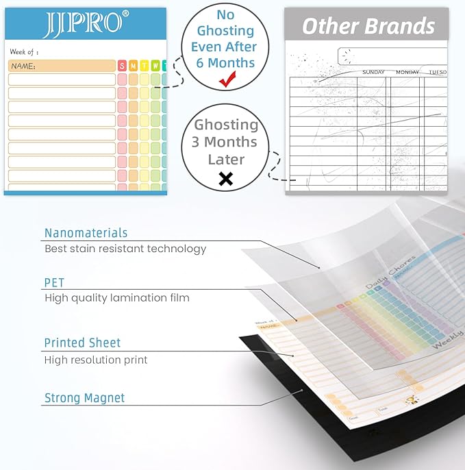 JJPRO Magnetic Chore Chart for Kids Multiple Kids, Adults-14.5"x11" Behavior Reward Responsibility Chart for Fridge and One List Board, Chores Chart for Teens, Checklist Dry Erase Chore Chart