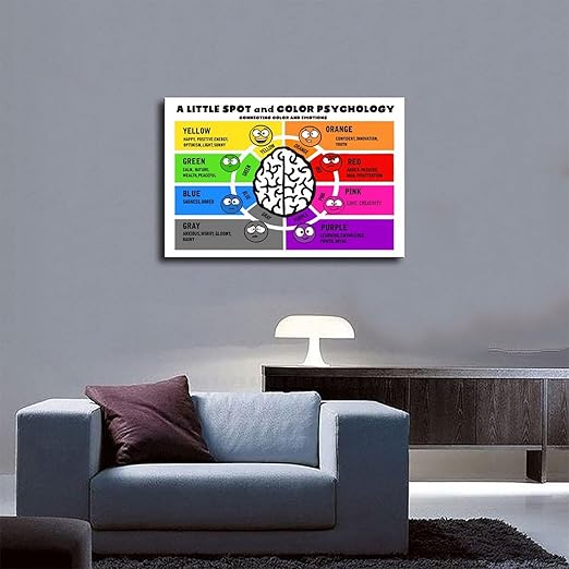 XIANF A Little SPOT And Color Psychology Wall Decor for School Kids Educational Poster Classroom Canvas Poster for Elementary Middle School Classroom Education Frame:20x30inch(50x75cm)