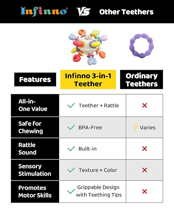 Baby Teething & Rattle Montessori Toys – Safe, Multi-Functional BPA-Free Silicone Sensory Learning Teether Toys for Infant 0-12 Months–Teething Relief & Fun Play – Perfect Baby Gift for Boys & Girls