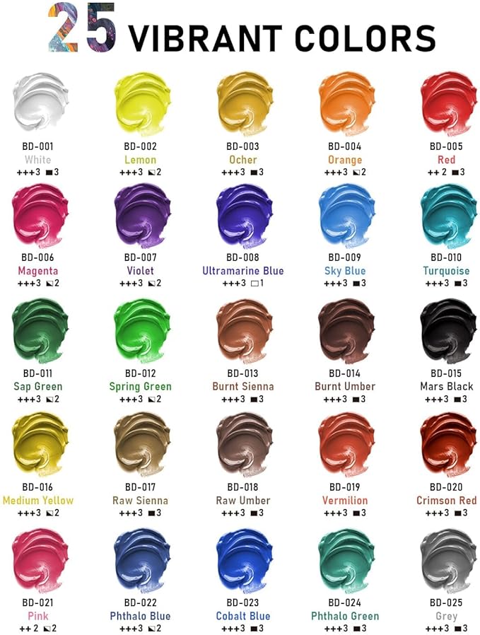 25 Colors Large Acrylic Paint Set (16.9 oz,500 ml), Bulk Acrylic Paint Non-Toxic Art Painting Supplies on Multi Surface Pumpkin Canvas Wood Craft Fabric Rock for Artist Kids with Color Wheel