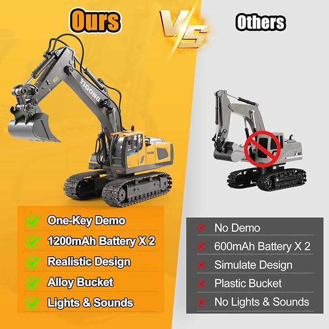 LUDILO Remote Control Excavator Toys for Ages 5-7, 11CH 2400mAh 2.4GHz RC Cars Construction Toy Truck Digger Metal Shovel Sound Light, Kids Boys Toys Age 4-6-8 Birthday Gifts for 5 6 7 8 Year Old Boys