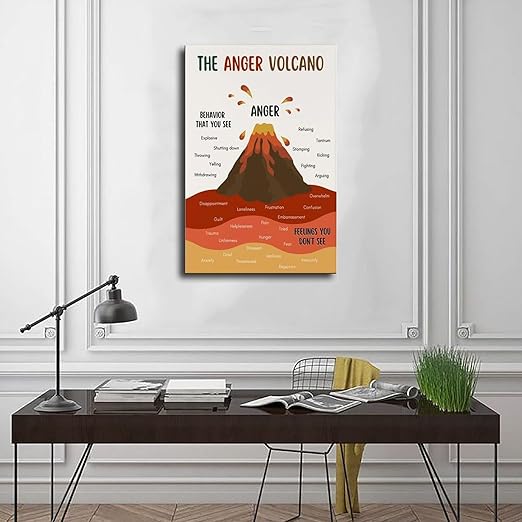 XIANF Anger Volcano Emotional Regulation Self Regulation Calming Calm Down Corner Canvas Poster for Classroom School Therapy Room Frame:16x24inch(40x60cm)