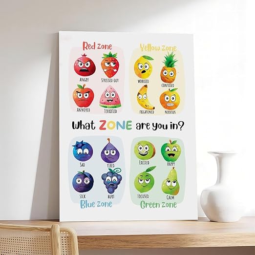 XIANF What Zone Are You In, Zones of Regulation Poster with Fruit Characters, Feelings Emotions Chart, Calming Corner, Feelings Check-In Canvas Poster for Elementary Middle School Classroom