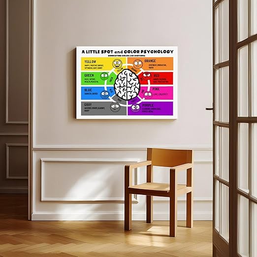 XIANF A Little SPOT And Color Psychology Wall Decor for School Kids Educational Poster Classroom Canvas Poster for Classroom School Therapy Room Unframe:24x36inch(60x90cm)