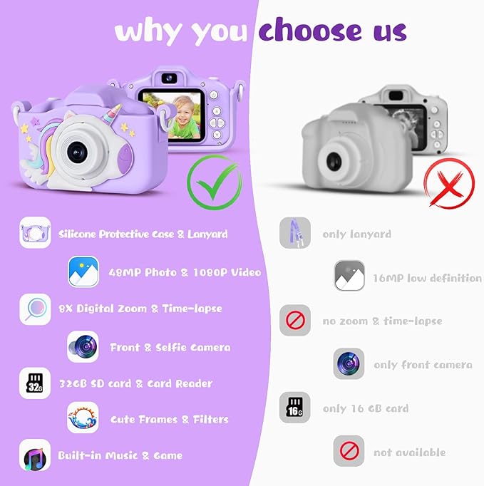 Upgraded 48MP Kids Camera for Girls Boys 3-12, Video Selfie Camera-Christmas Birthday Gift for Toddler, HD Digital Camera Toy for Child with 32GB SD Card & Silicone Cover (Purple)