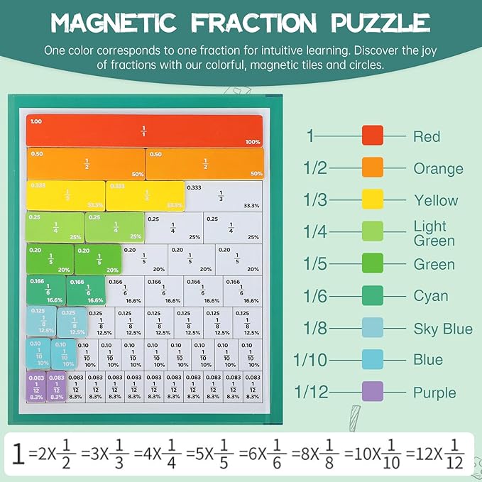 Magnetic Fraction Demonstration Book, Magnetic Fraction Tiles & Fraction Circles Set-Fraction Manipulatives, Math Fractions Magnetic Puzzle, with 10 Brilliant Colors, Enhance Mathematical Skills