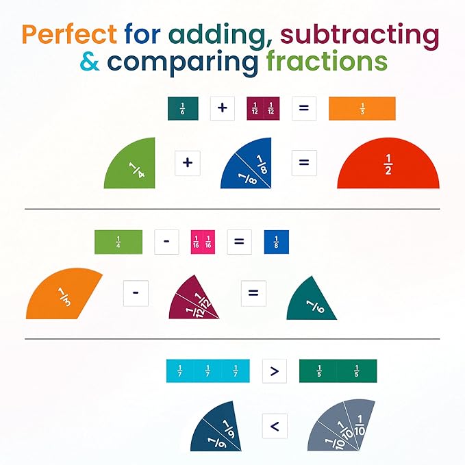 180pcs Magnetic Fraction Tiles & Fraction Circles Manipulatives - Montessori Magnetic Fractions for Kids - 3rd 4th 5th Grade Fraction Manipulatives Class Set - Makes Learning Fractions Fun & Easy