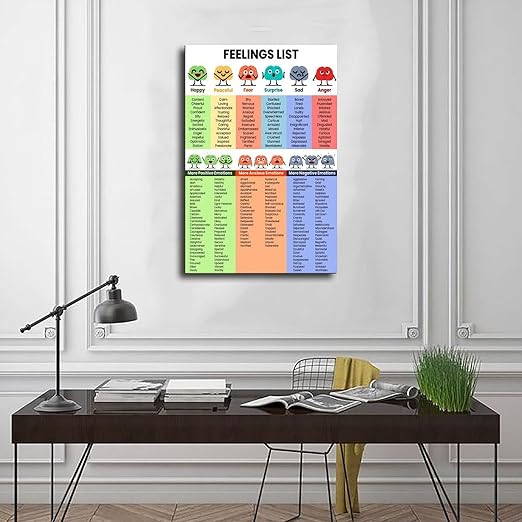 XIANF Emotions For Kids Emotion Chart Feeling Poster Canvas Poster for Classroom School Therapy Room Unframe:16x24inch(40x60cm)