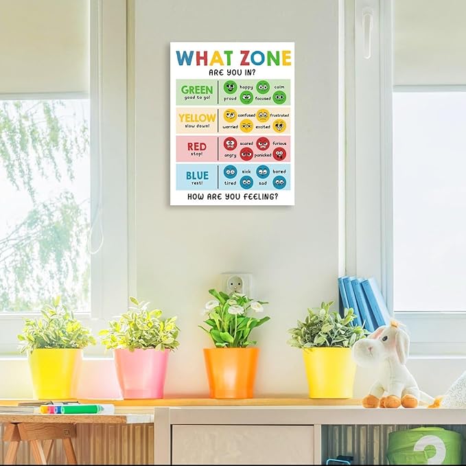 Gwisml What Zone Are You Feeling Chart Canvas Wall Art,Regulation Educational Print Painting Artwork for School Counselor Classroom Therapy Office Wall Decor 12x15inch