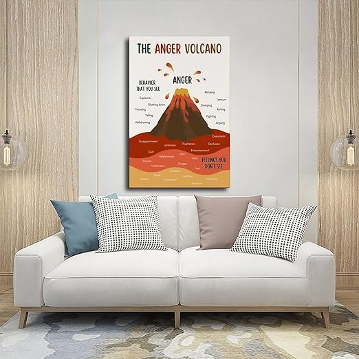 XIANF Anger Volcano Emotional Regulation Self Regulation Calming Calm Down Corner Canvas Poster for Classroom School Therapy Room Frame:12x18inch(30x45cm)