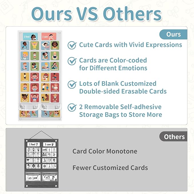 Yoink 81 Cards Feelings Chart for Kids, Emotions Chart Poster for Coping Skills, Mental Health Chart for Toddlers Emotional Learning, Calm Down Corner Supplies Preschool Homeschool Must Haves, White