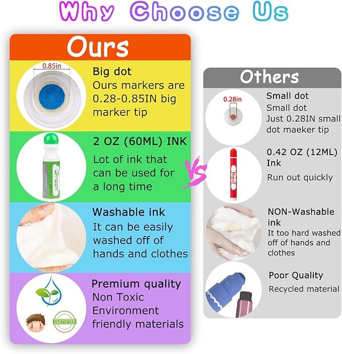 Dot Markers for Toddlers Kids Preschool, Bingo Daubers Washable Art Markers 8 Colors, Toddlers Arts and Crafts Supplies, Kids Painting Drawing Coloring Supplies, Dot Paint Craft Kit Preschool Learning
