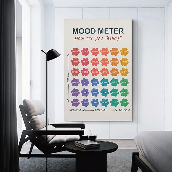 ZJLAMZ Mood Meter Poster, Feelings Chart, Emotions Art Print, Mood Chart for Kids, School Psychologist, Classroom Decor, Psychology Unframe 20x30inch(50x75cm)