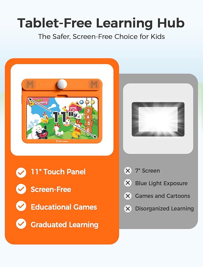 Think Academy Interactive Electronic Learning Pad - Learn-to-Read System with 70 Sound Pages, Card-Insert for Alphabet, Words, Numbers, Music, Learning Activities for Kids 3-5 Years Old