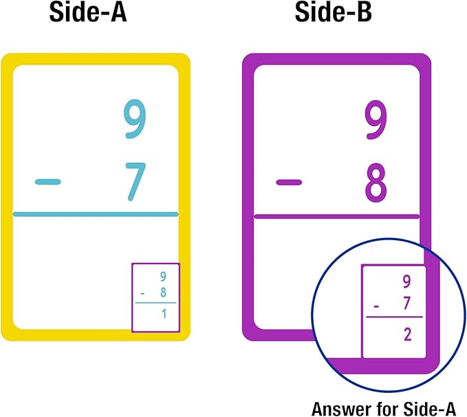 BAZIC Subtraction Flash Cards (36/Pack)