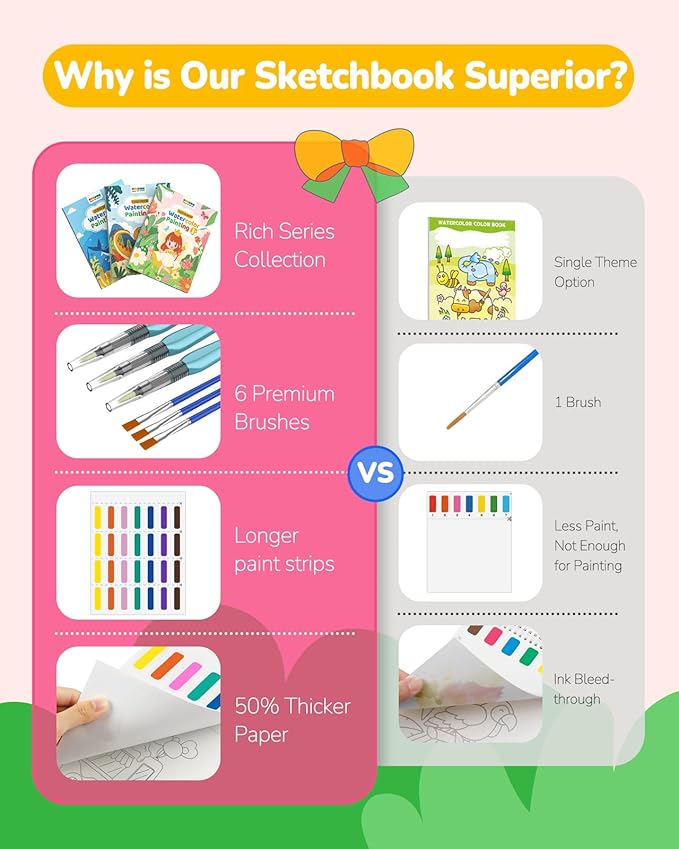 TECJOE 3 Pack Paint with Water Coloring Books for Toddlers, Watercolor Paint Set with 6 Brushes, Painting Activity for Kids Ages 4 5 6 7 8, Christmas Gift Arts & Crafts Toy, Princess, Dinosaur & Sea