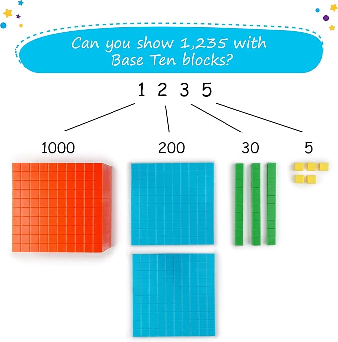 Simply magic 131 PCS Base Ten Blocks for Math - Place Value Blocks, Base 10 Math Manipulatives K-3, Math Counters, Number Blocks, Math Cubes for Kids, Counting Blocks - Kindergarten 1st 2nd 3rd Grade