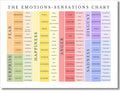 uoyien Feelings Chart For kids Mental Health Posters Emotions Chart Counsellor Psychology Art Print Calm Corner Special Education Classroom Decorations Preschool Classroom Supplies Unframed 12x16in