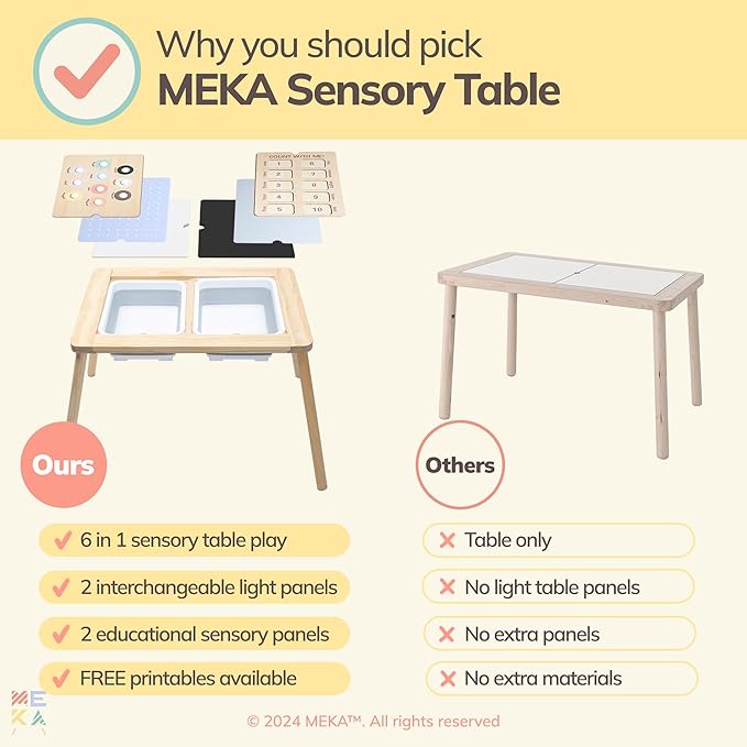MEKA Sensory Table 6-in-1, Includes 6 Play Panels and 2 Sensory Bins (Lights Sold Separately)