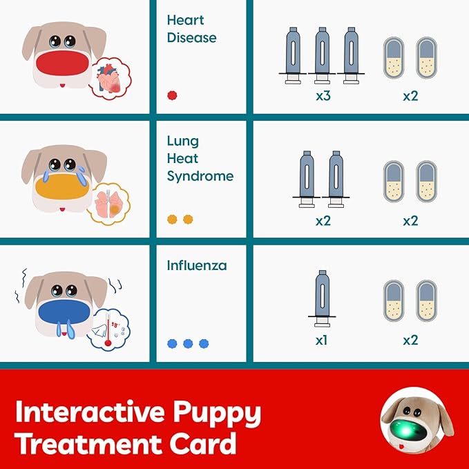 TOP BRIGHT Doctor Kit for Toddlers 3-5, Pretend Play Doctor Toys with Sounds & Reactions, Electronic Interactive Stuffed Dog Vet Kit, Pet Care Play Set Birthday Gifts for Girls Boys 3 4 5