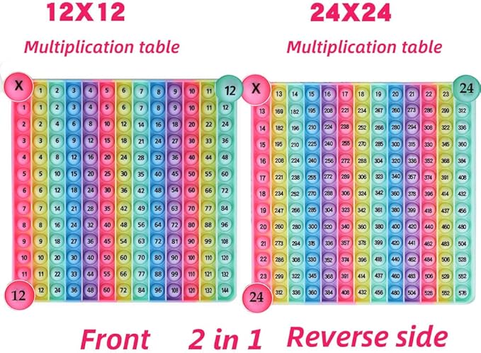 Multiplication Tables Games 12x12 Flash Card Toys, POP Create Various Multiplication Formulas for Teachers, Two-Sided Tables