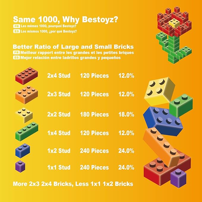Building Bricks 1000 Pieces in Rainbow Colors, Classic Generic Building Blocks Toy for Boys & Girls, Educational Building Toys for Classroom, School, Toys for Kids Aged 4+