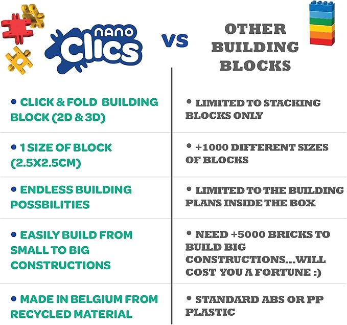 Nano Clics Fantasy Builders 250, Construction Toys for Children Ages 8 and up, Creative Educational Toys in a 250 Piece Set, Building Blocks for Girls and Boys, Durable Toys