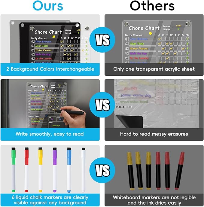 2Pcs Acrylic Magnetic Chore Chart for Kids, Chore Board, Dry Erase Chore Chart, 12"x9.5" Transparent Erasable Reward Chart for Teens and Adults Chore Checklist with 6 Markers and Towel