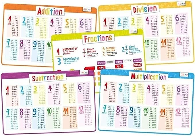 merka Multiplication Placemats for Kids & Math Facts Placemat Set - 17 x 11 in Silicone 5-Pack, Multicolor, Ages 6+ - Washable & Reusable with Secure-Grip Backing for Addition, Subtraction & Division