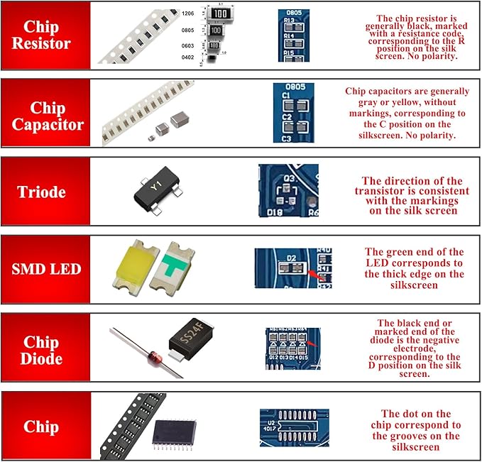 ISolderStore Soldering Practice Kit SMD SMT Kit DIY Electronic DIY Kits Soldering Project oldering Training Board