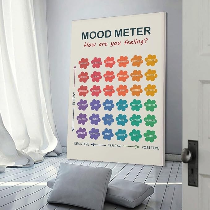ZJLAMZ Mood Meter Poster, Feelings Chart, Emotions Art Print, Mood Chart for Kids, School Psychologist, Classroom Decor, Psychology Frame 20x30inch(50x75cm)