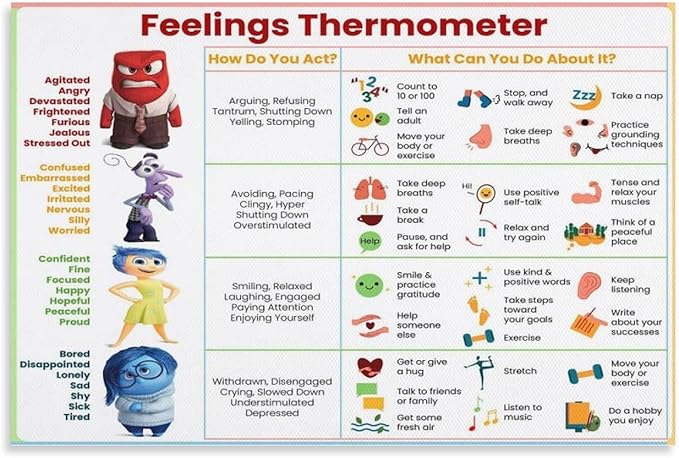 ZUONO Feelings Thermometer Chart With Coping Skills - Emotions Poster Kids Teens Poster - Mental Health Behavior Management Canvas Poster for Therapy Room Psychoeducational School Calm Corner for Kids