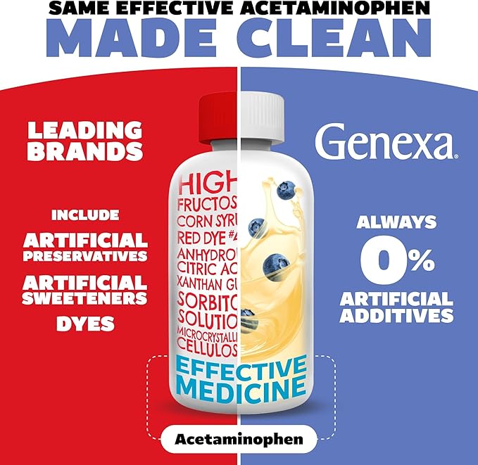 Genexa Children's Clean Acetaminophen | Pediatrician Preferred Ingredients | Pain & Fever Reducer for Kids | Dye Free, 0% Artificial Additives | Ages 2-11, Delicious Organic Blueberry Liquid, 4 fl oz