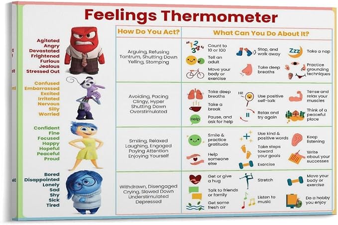 ZUONO Feelings Thermometer Chart With Coping Skills - Emotions Poster Kids Teens Poster - Mental Health Behavior Management Canvas Poster for Therapy Room Psychoeducational School Calm Corner for Kids