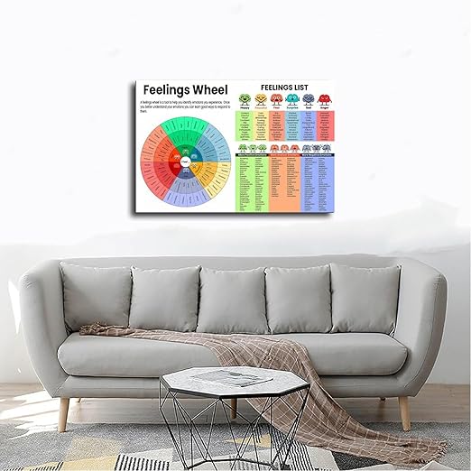 XIANF Feelings Wheel & List Emotions Kids Chart Feeling Poster Children School Counselor Counseling Therapist Canvas Poster for Elementary Middle School Classroom Education Frame:12x18inch(30x45cm)